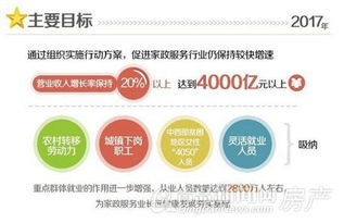 護(hù)工家政服務(wù)策劃方案