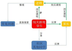 教育平臺優(yōu)化策劃方案