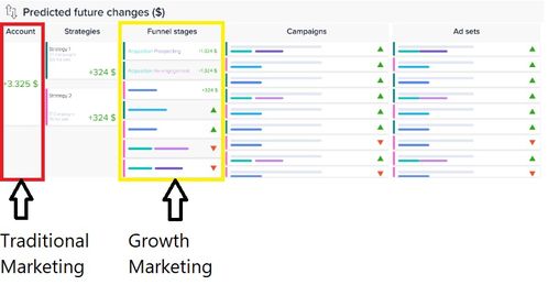 營(yíng)銷策劃方案控制方法