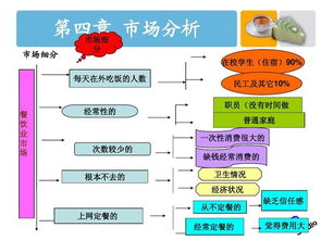 連鎖飯店策劃方案