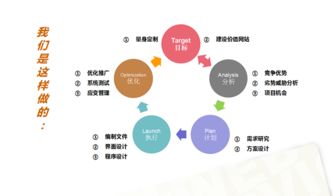 商品銷售策劃方案