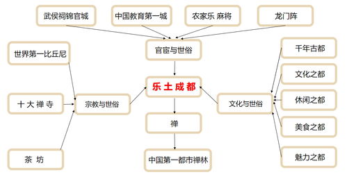旅游策劃方案設(shè)計特點