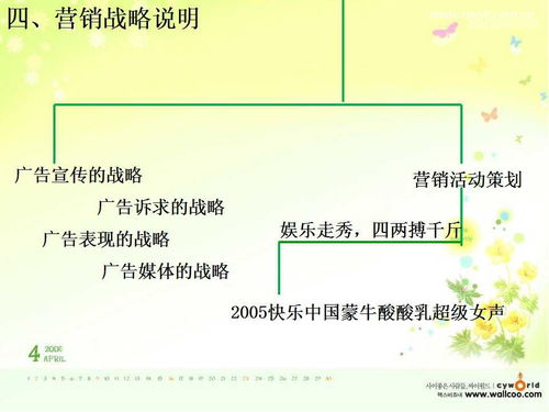 蒙牛策劃方案是誰