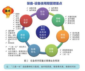 設(shè)備管理體系策劃方案