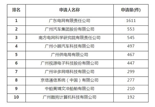 知識(shí)產(chǎn)權(quán)保護(hù)策劃方案
