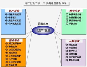 奶茶顧客滿意度調(diào)查方案策劃