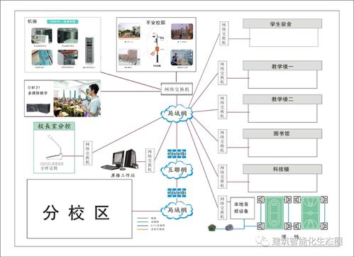 校園網(wǎng)絡(luò)廣告策劃方案編制