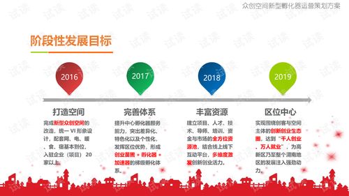 孵化器策劃方案