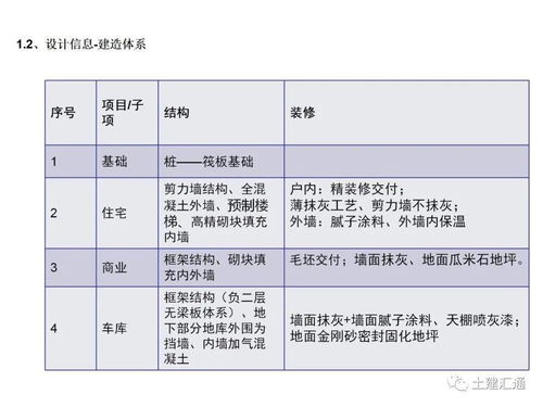 施工策劃方案怎么寫