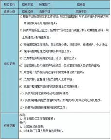 策劃案實(shí)施方案