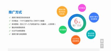 深圳網(wǎng)絡(luò)營銷策劃方案