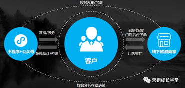 珠寶網(wǎng)絡(luò)營(yíng)銷策劃方案