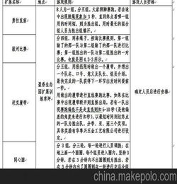 旅游景點(diǎn)活動策劃方案