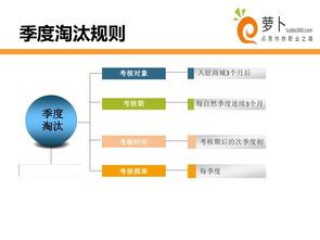 淘寶運(yùn)行策劃方案