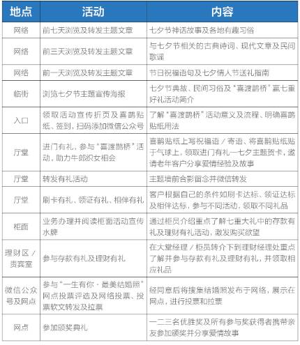 儲蓄網(wǎng)點活動策劃方案