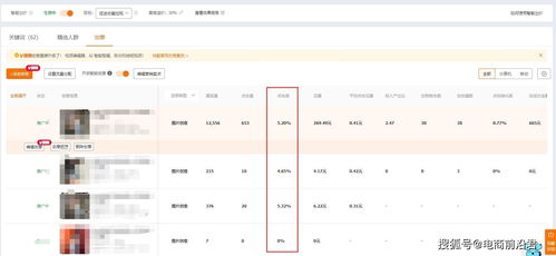 淘寶女裝推廣策劃方案