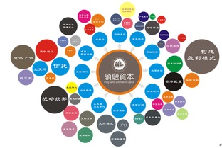 民間融資策劃方案