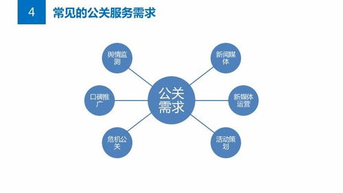 公共關系策劃方案校慶