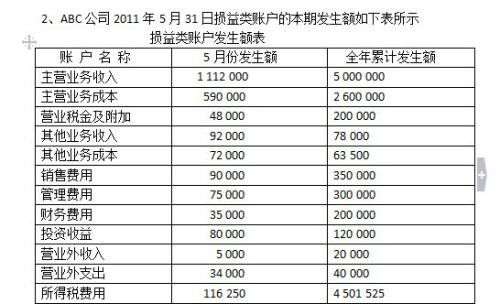 損益,清算,會計科目