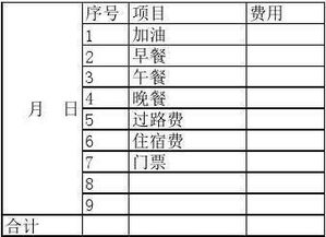 餐費,員工,會計科目