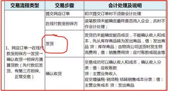 代別家單位收款會(huì)計(jì)科目