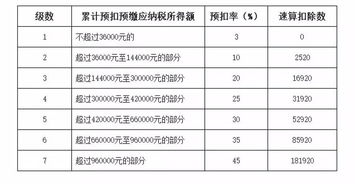 支付終獎(jiǎng)放入哪個(gè)會(huì)計(jì)科目