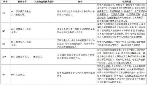會(huì)計(jì)科目明細(xì)及代碼