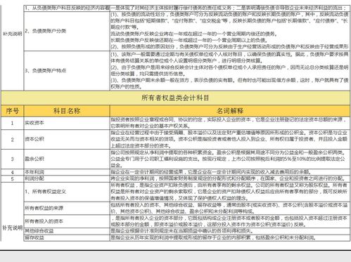 會(huì)計(jì)工資會(huì)計(jì)科目