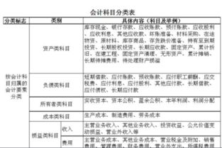 給客戶的樣品計入什么會計科目
