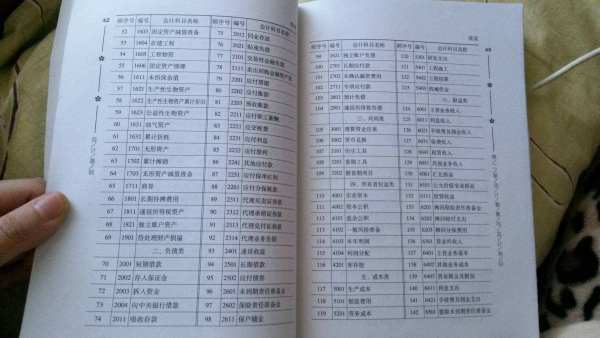 社保,錄制,會(huì)計(jì)科目