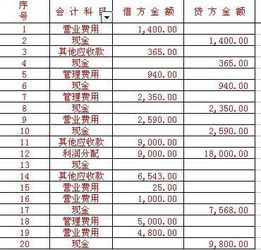 可以重復使用的耗材會計科目