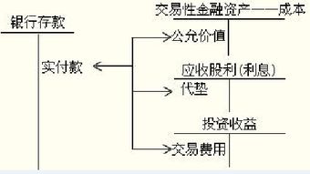 股票虧損會(huì)計(jì)科目
