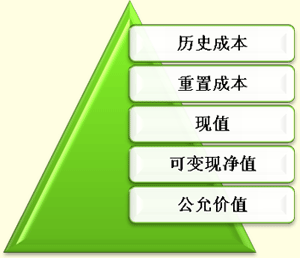 反映經(jīng)營(yíng)成果的會(huì)計(jì)科目,反映經(jīng)營(yíng)成果的會(huì)計(jì)科目有哪些,反映企業(yè)經(jīng)營(yíng)成果的會(huì)計(jì)科目有