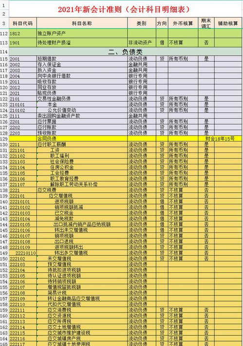 基本工資,是指,會(huì)計(jì)科目