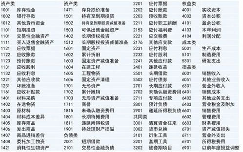 財(cái)務(wù)會(huì)計(jì)科目基本公式
