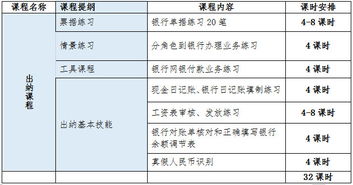 進(jìn)價(jià)高售價(jià)低會(huì)計(jì)科目