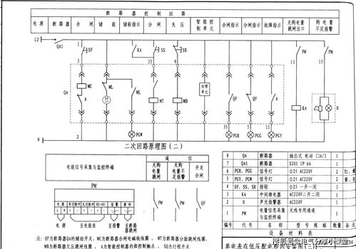 電纜配電箱會計科目歸類