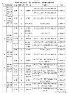 浙江省鄉(xiāng)鎮(zhèn)衛(wèi)生院會計科目