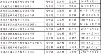 鄉(xiāng)鎮(zhèn)經(jīng)管站常用會計科目