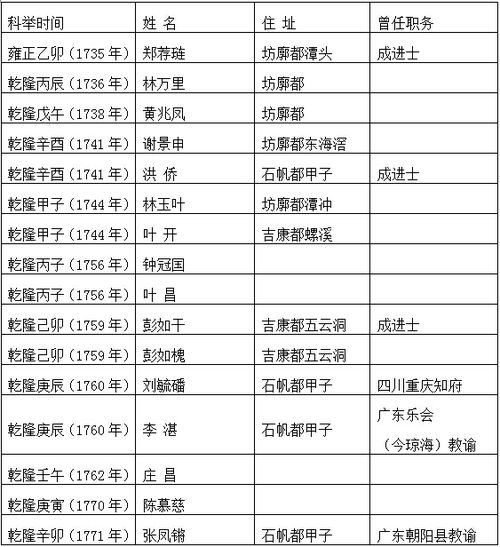 專利官費(fèi)和代理費(fèi)會(huì)計(jì)科目