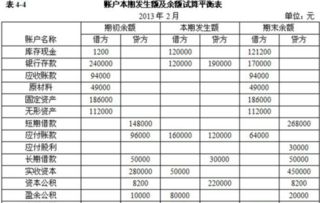會計(jì)科目里借和貸