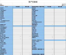 表觀,資產(chǎn)負(fù)債,會(huì)計(jì)科目