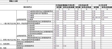 銷(xiāo)售人員的銷(xiāo)售提成是什么會(huì)計(jì)科目,銷(xiāo)售人員差旅費(fèi)會(huì)計(jì)科目,銷(xiāo)售人員工資會(huì)計(jì)科目