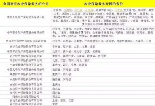 農(nóng)業(yè)保險收入記什么會計科目