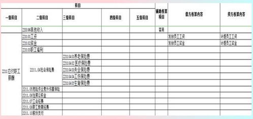 建筑公司工地工人工資會計科目