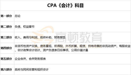 狗糧,會計(jì)科目,單位