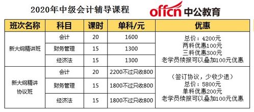 中級(jí)會(huì)計(jì)科目名稱寫錯(cuò)扣幾分