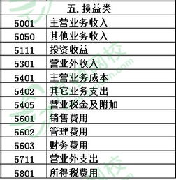 基礎會計科目表,政府會計科目表,常用會計科目表