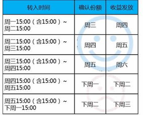 余額寶收益怎么提高,余額寶收益怎么關閉,余額寶里面的收益怎么用