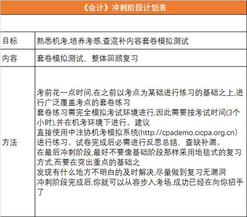 會計科目是什么的名稱選擇題,易耗品會計科目是什么,會計科目選擇題及答案